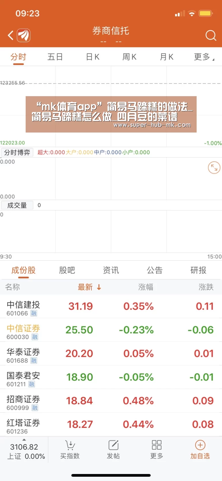 “mk体育app”简易马蹄糕的做法_简易马蹄糕怎么做_四月豆的菜谱(图1) mk体育app